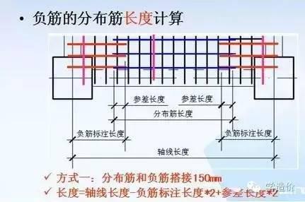 負筋的分布筋長度計算