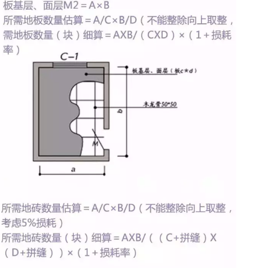 裝修預算公式