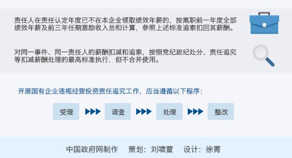 國企工程承包建設6點違規將被追責