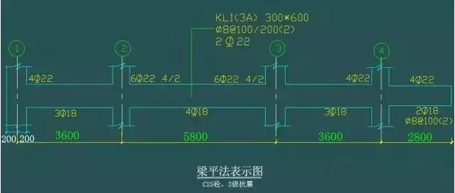 平法 、梁 、 配筋的經(jīng)典算法