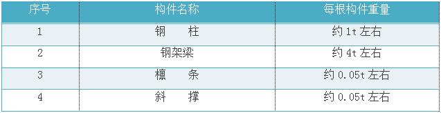 鋼結構施工方案