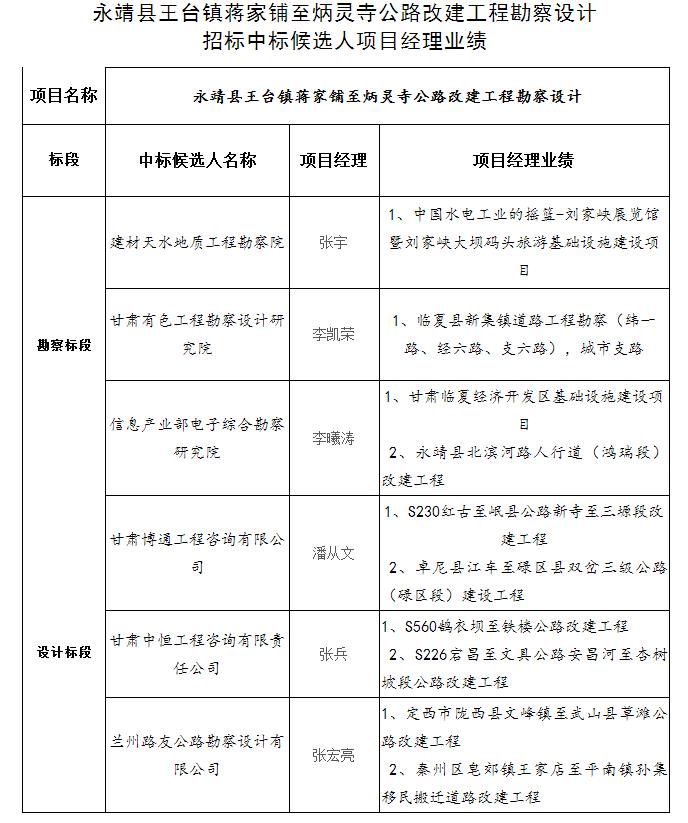 中標候選人項目經理業績