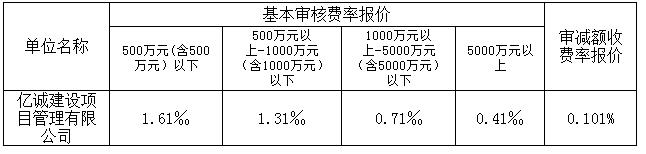 中標費率1