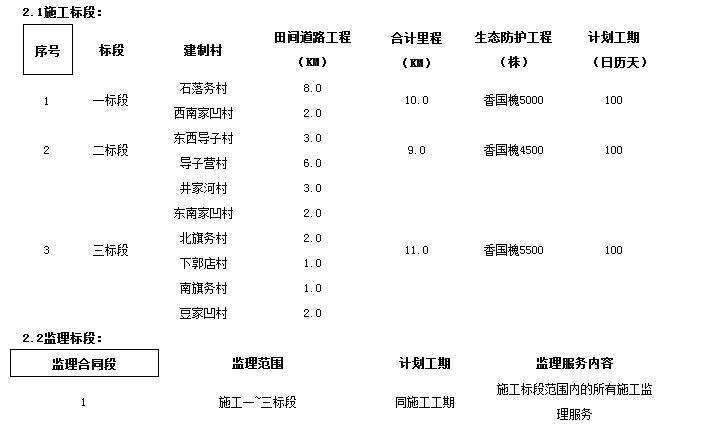 標段劃分