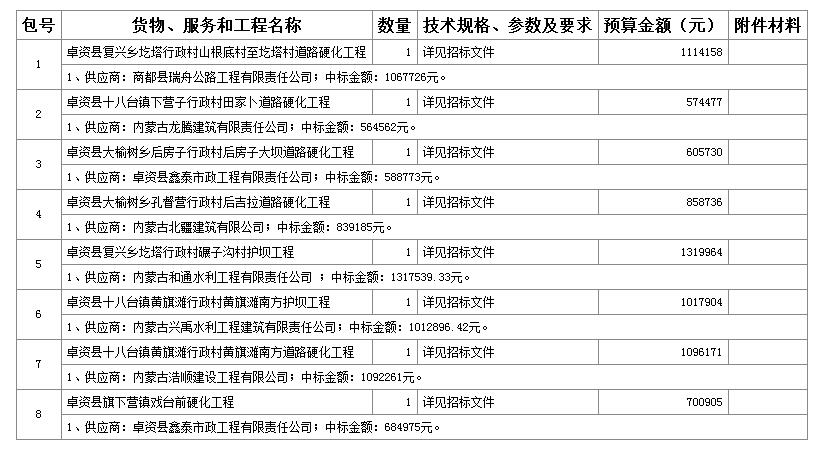 中標（成交）供應商名稱及中標（成交）價格