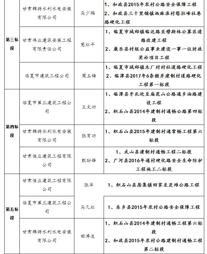 中標候選人項目經理業績2