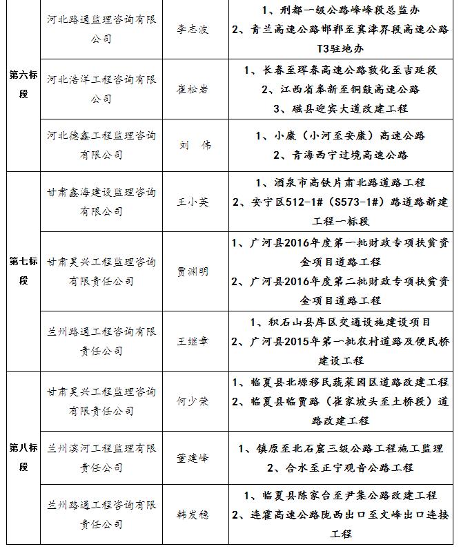 中標候選人項目經理業績3