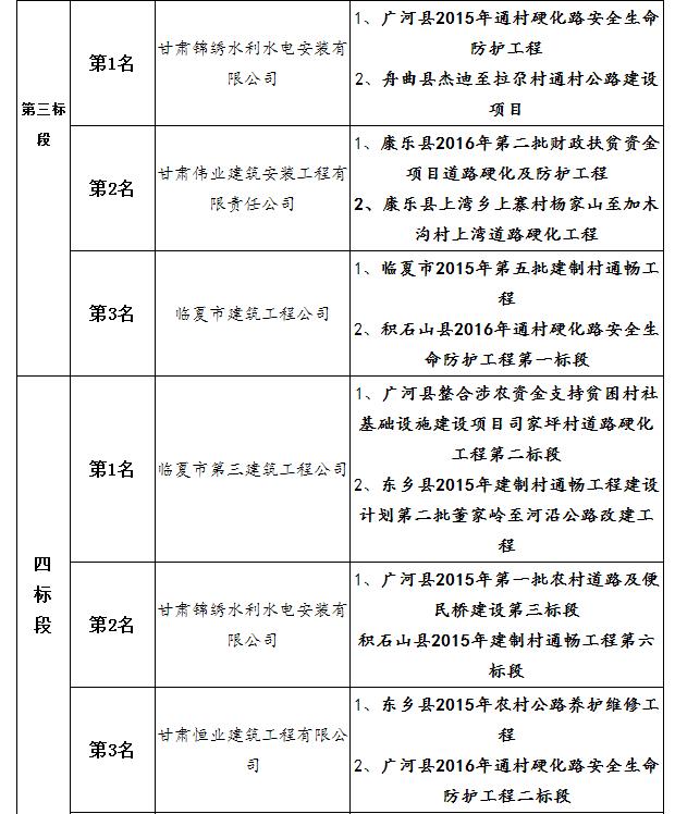 中標候選人項目業績2