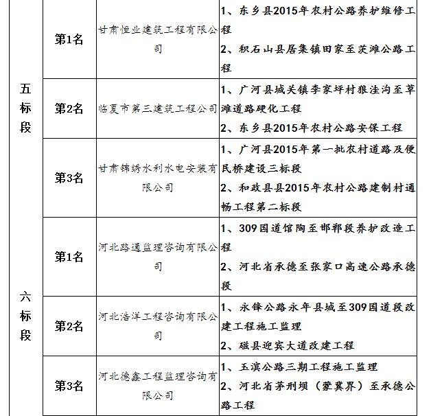 中標候選人項目業績3