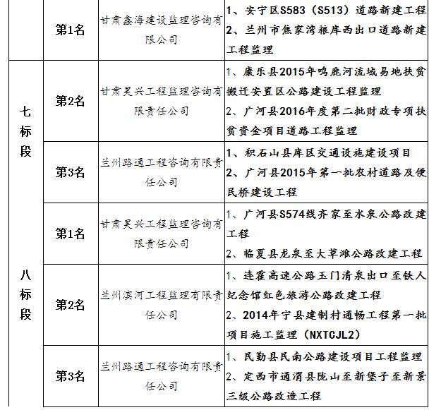 中標候選人項目業績4