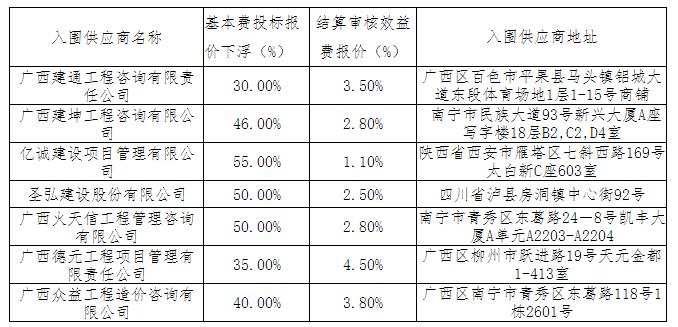 采購結果信息