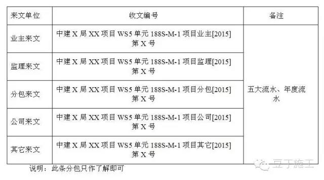 收文編號(hào)格式