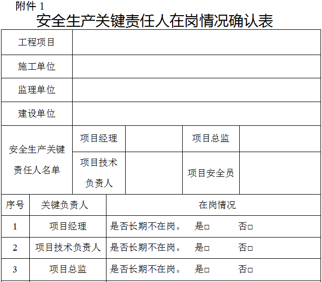 安全生產關鍵責任人在崗情況確認表