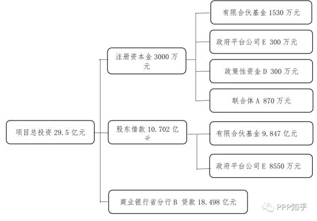 交易結構圖