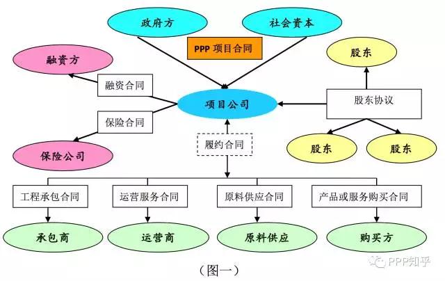 ppp項目合同