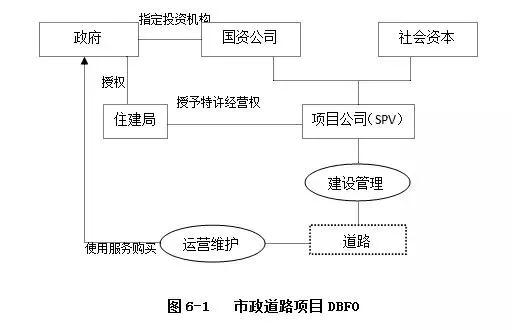 PPP運作模式詳解