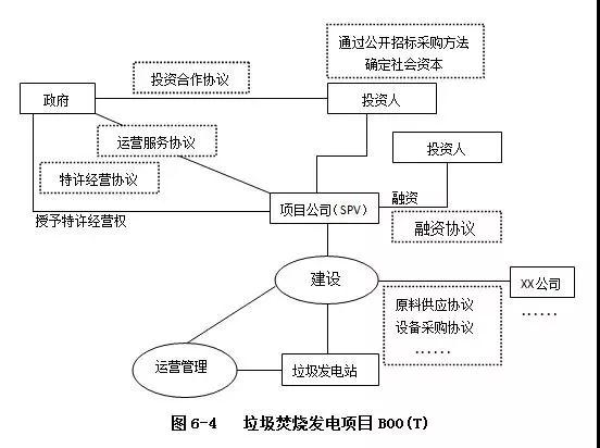 PPP運作模式詳解