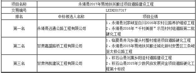 中標候選人業績