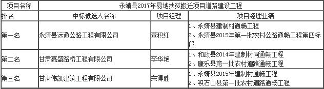 中標候選人項目經理業績