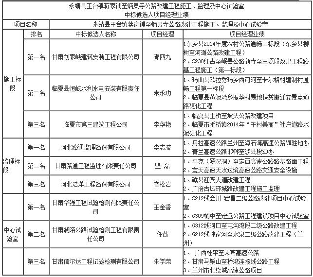 中標候選人項目經理業績