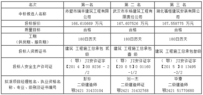 第四標段評標結(jié)果