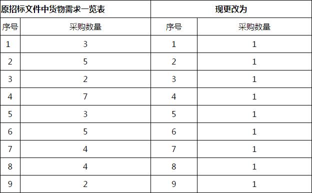 高技能人才培訓基地建設教學改革服務延期公告