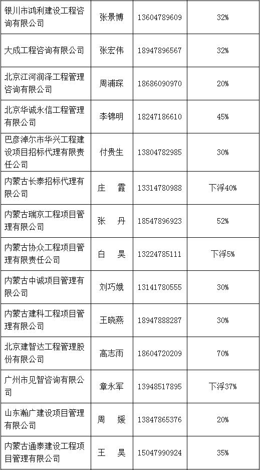 招標代理機構中介名單