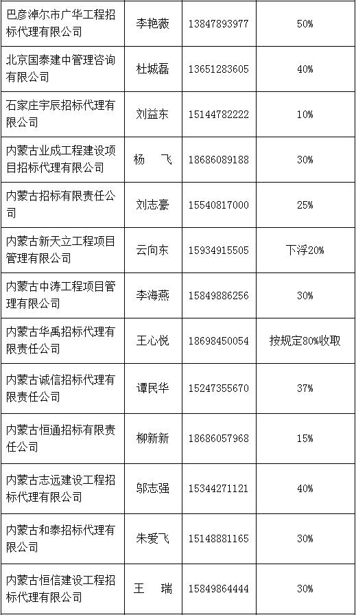 招標代理機構中介名單