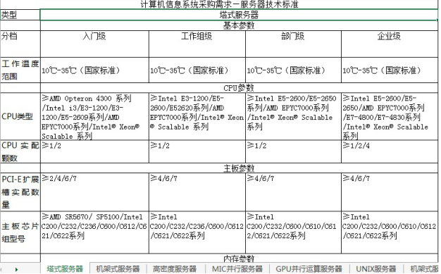 采購技術(shù)標(biāo)準