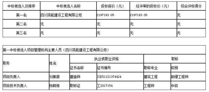 中標候選人