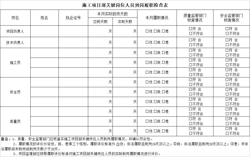 施工項目部關鍵人員到崗履職檢查表