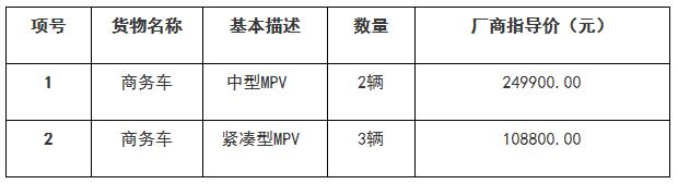 概況介紹