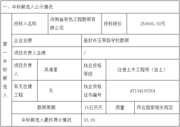 鄧州市婦幼保健院整體搬遷項目勘察、設計、監理（第一標段：勘察）