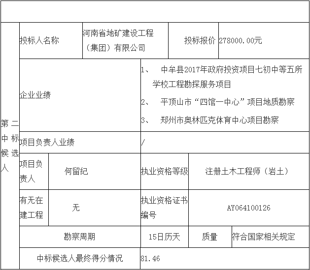 鄧州市婦幼保健院整體搬遷項目勘察、設計、監理（第一標段：勘察）