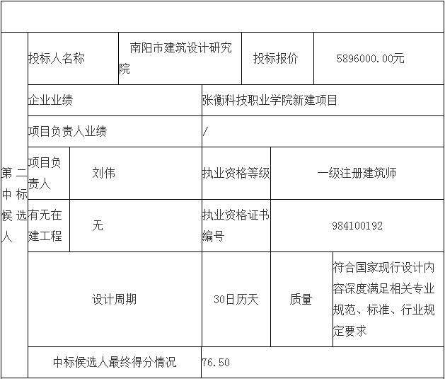 鄧州市婦幼保健院整體搬遷項目勘察、設計、監理（第二標段：設計）