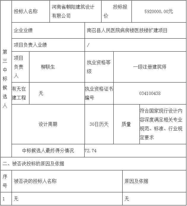 鄧州市婦幼保健院整體搬遷項目勘察、設計、監理（第二標段：設計）