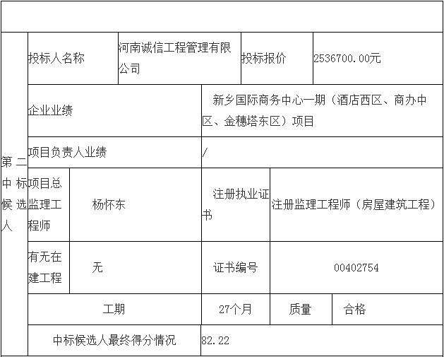 鄧州市婦幼保健院整體搬遷項目勘察、設計、監理（第三標段：監理）