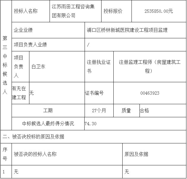 鄧州市婦幼保健院整體搬遷項目勘察、設計、監理（第三標段：監理）