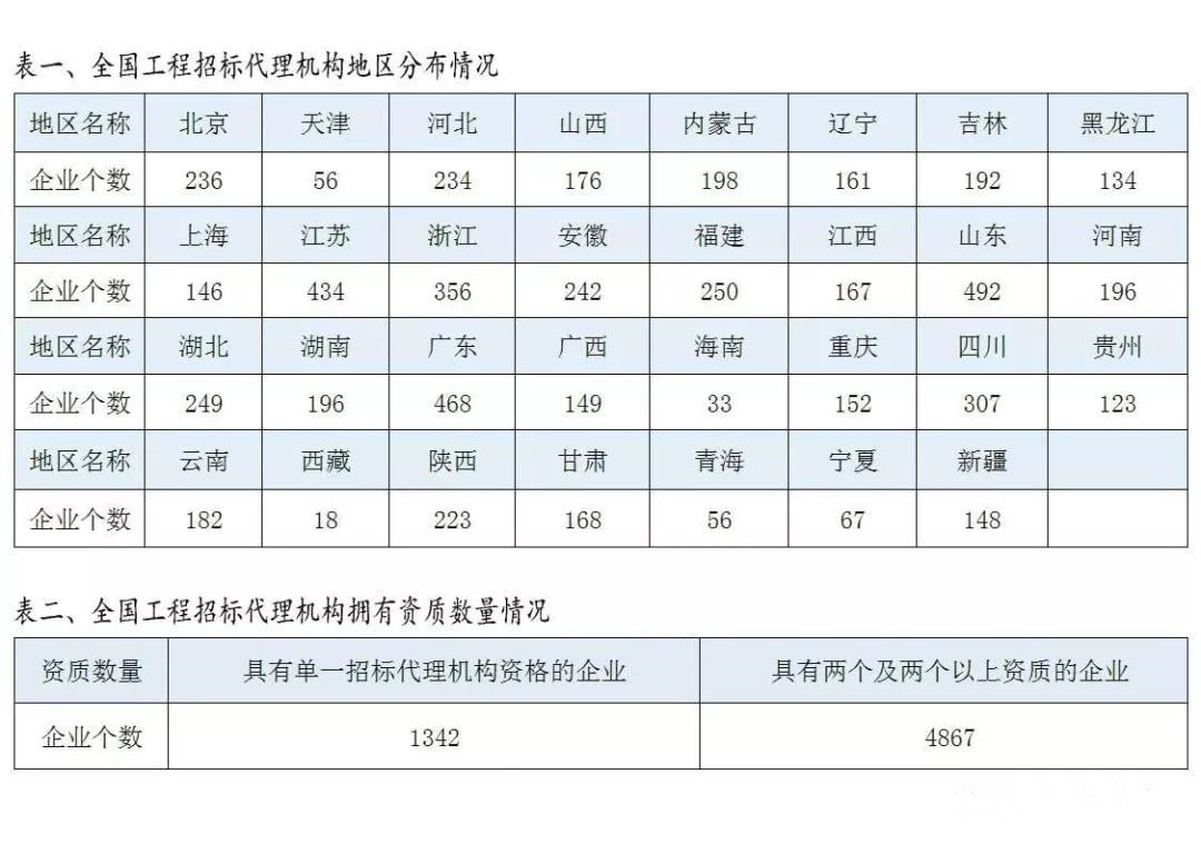 招標代理機構