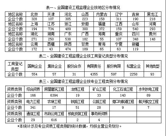 監理單位