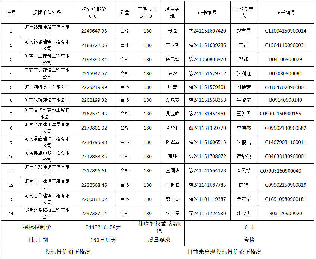 開標記錄一標段