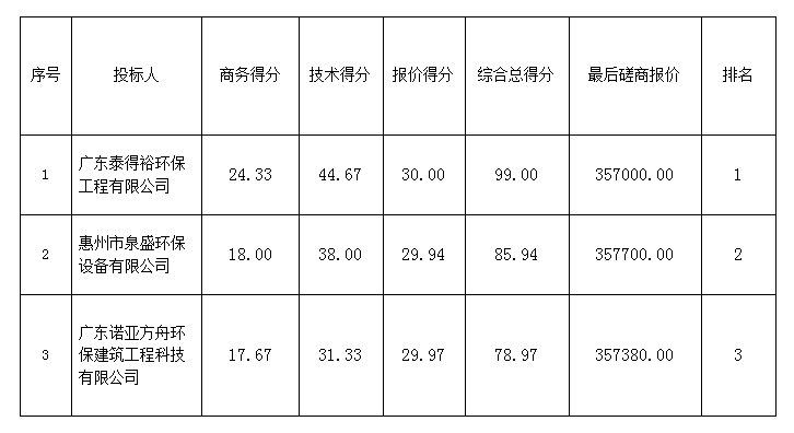 評審意見