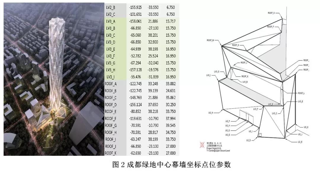 工程造價