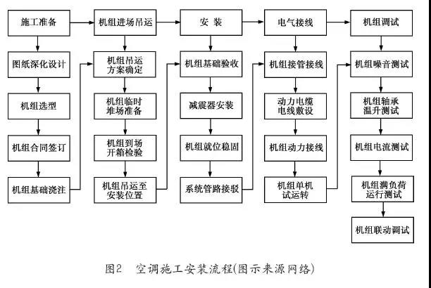 項目管理