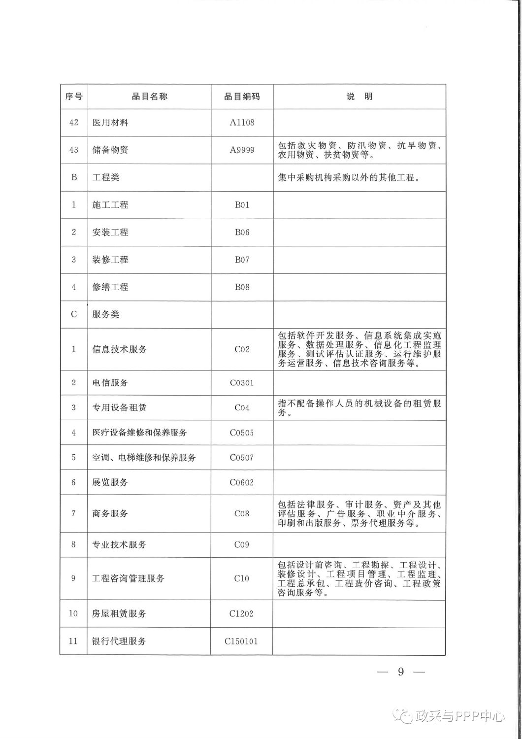 《陜西省人民政府辦公廳關于印發(fā)2020年度政府集中采購目錄及采購限額標準的通知》