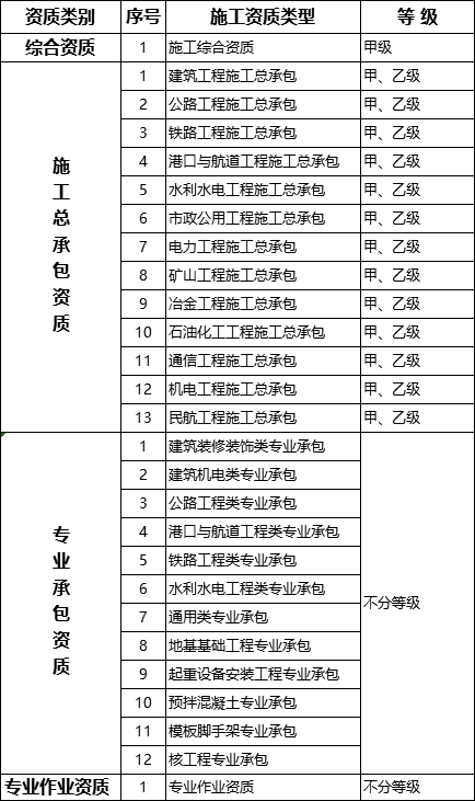 施工資質