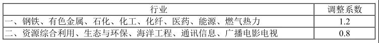 行業調整系數