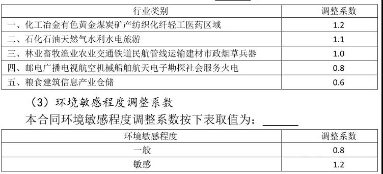 行業調整系數