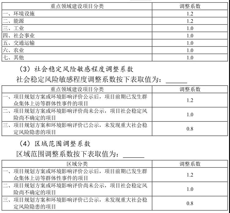 行業調整系數