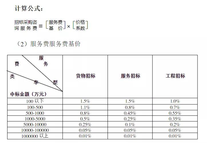 招標代理服務費